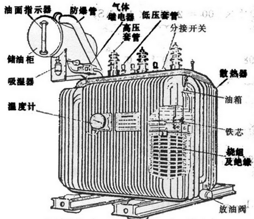 油浸式變壓器主要組成部分有哪些,都有什么作用？