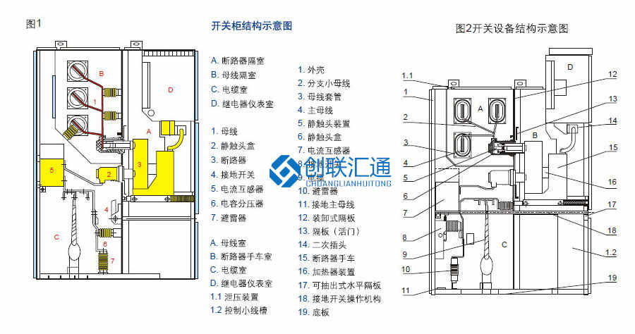 KYN28-12型鎧裝中置式開關柜