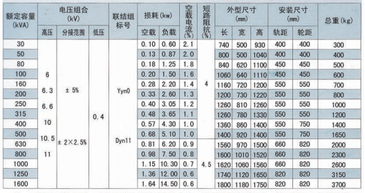 S11系列10kv油浸式變壓器參數(shù)